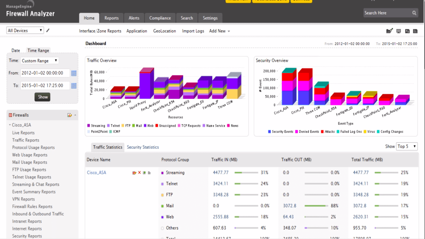 manageengine firewall analyzer