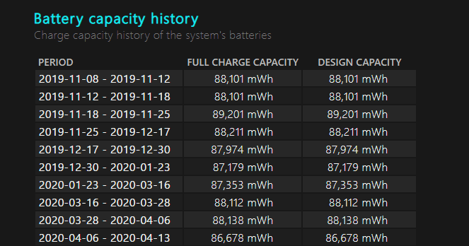Battery capacity history