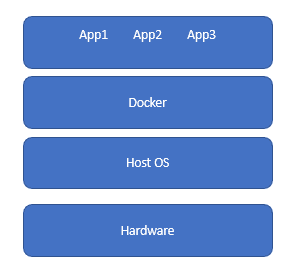 docker running multiple apps