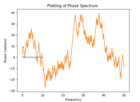 How to plot in Python | Code Underscored