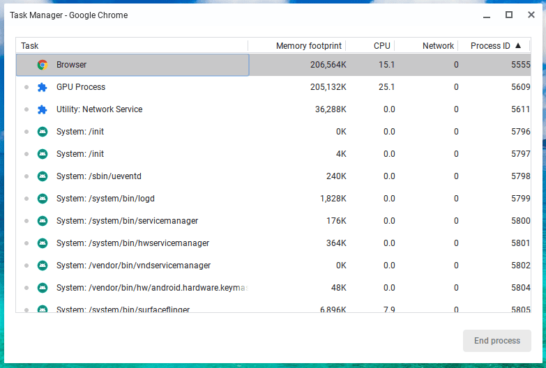 Chromebook Task manager