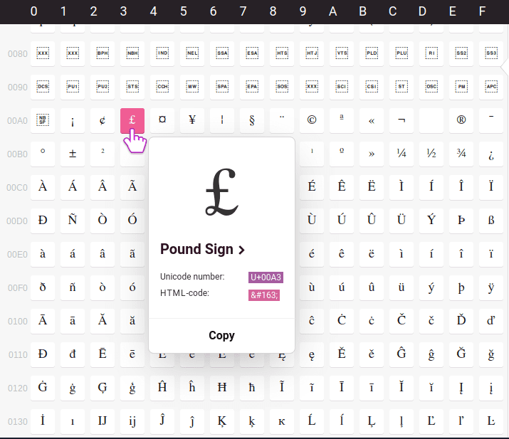 Unicode Symbols Table