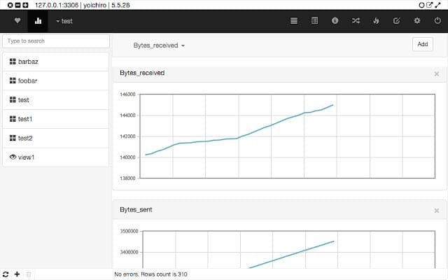 chrome mysql admin