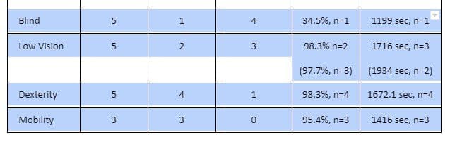 Copying data from Google Docs