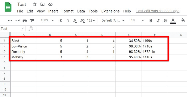 Data imported in Google Sheets