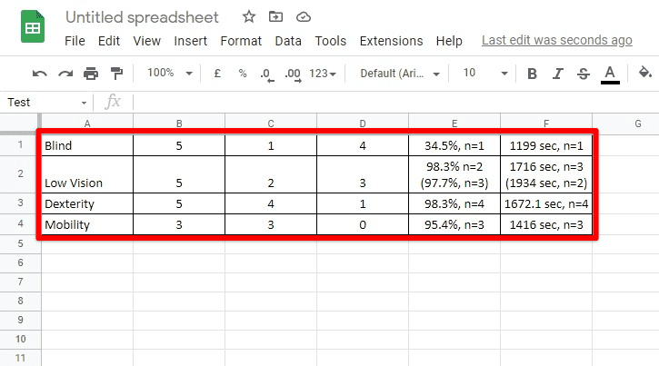 Data pasted in Google Sheets