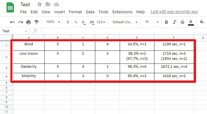 File opened in Google Sheets