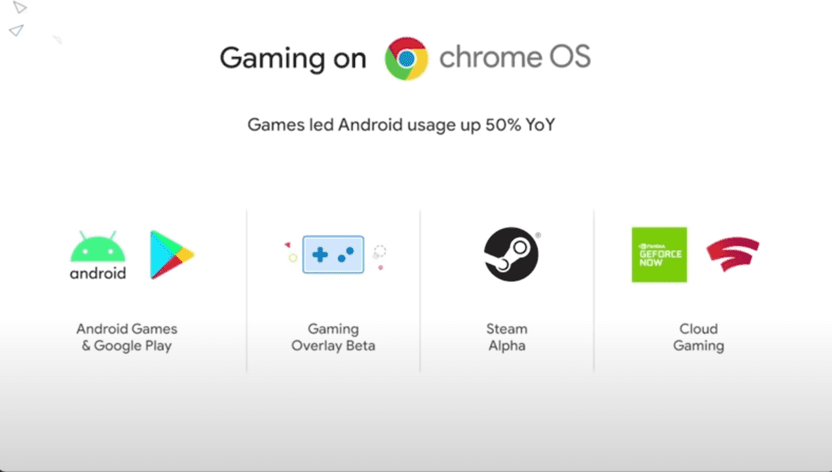 Gaming on Chrome OS