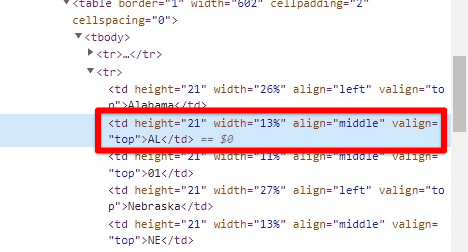 Identifying relevant tag in source code