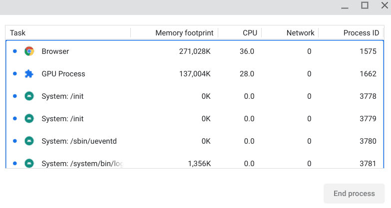 ChromeOS Task Manager