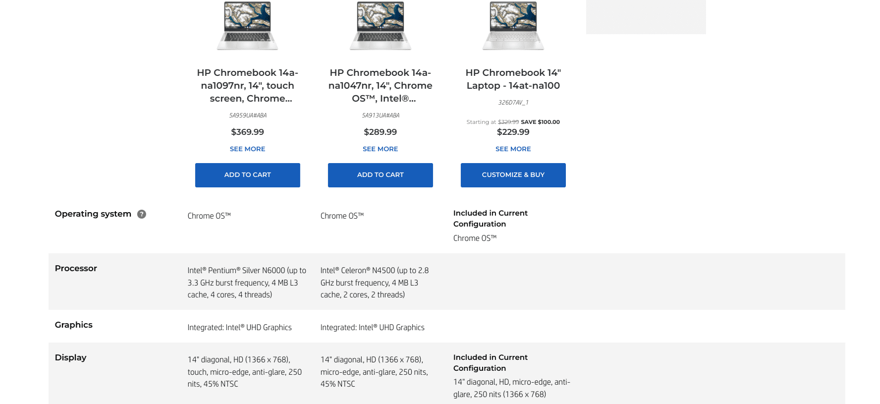 Price comparison of the different HP Chromebook 14a models