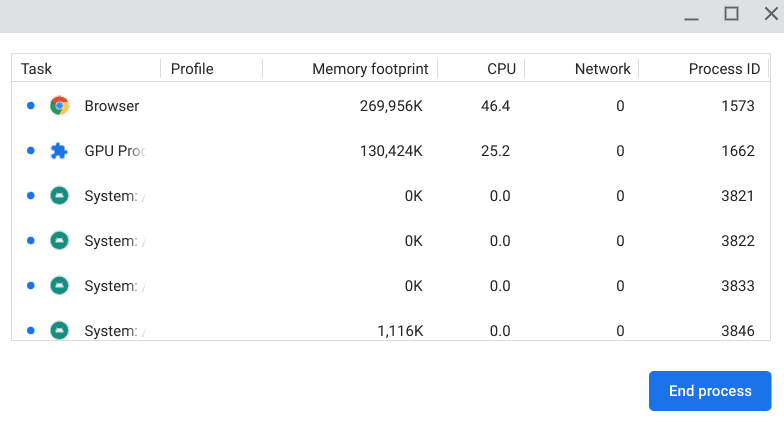 The Google Chrome Task Manager