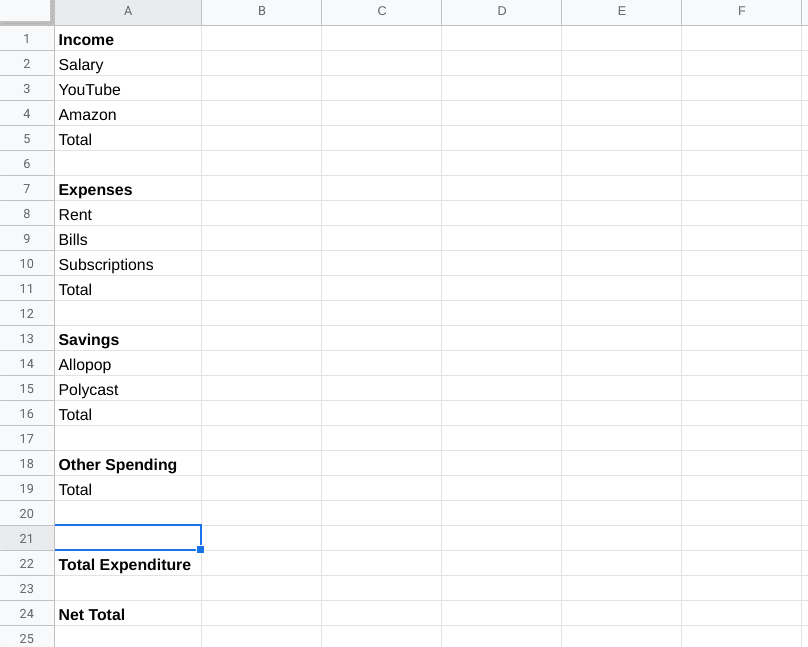 Budget spreadsheet initial presentation