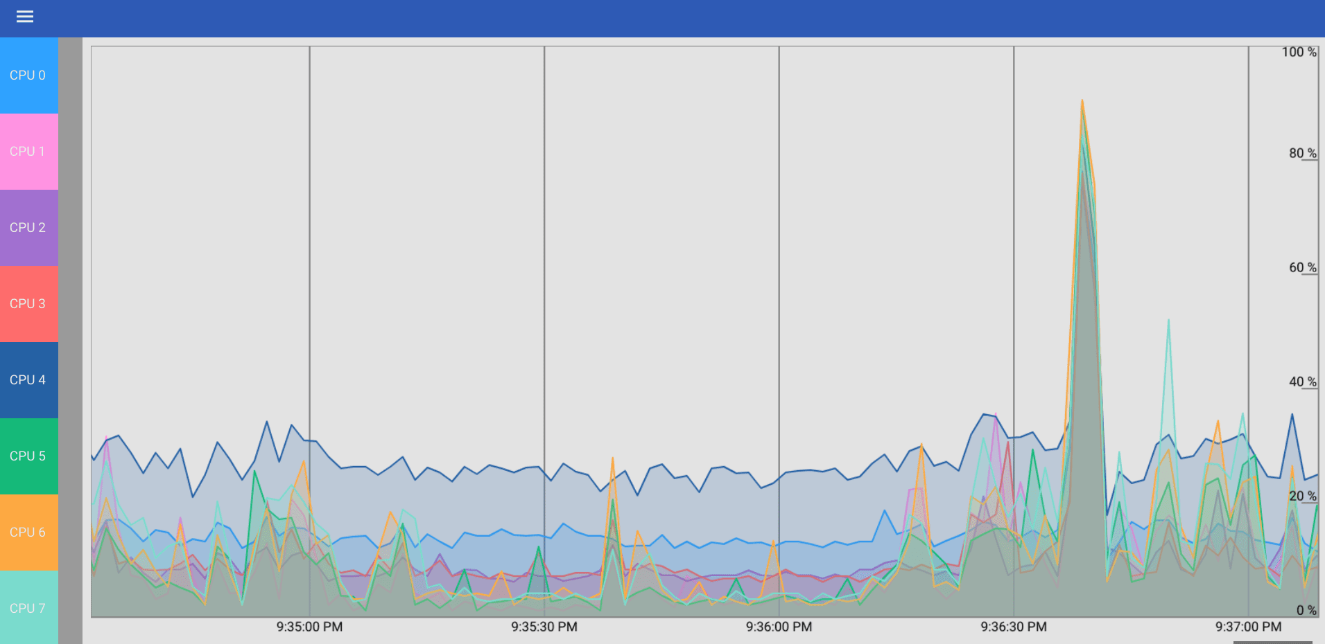 CPU