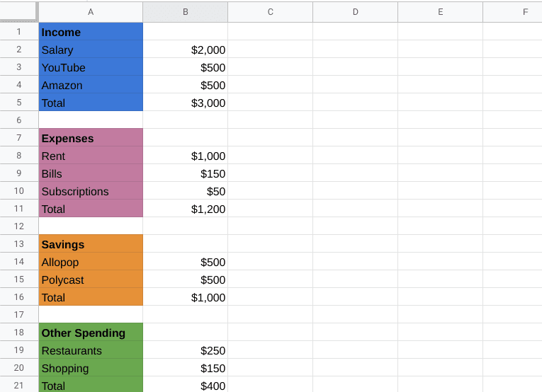 Total created for each section