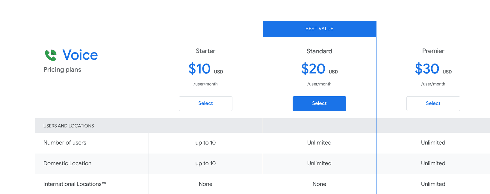 Google Voice pricing and plans