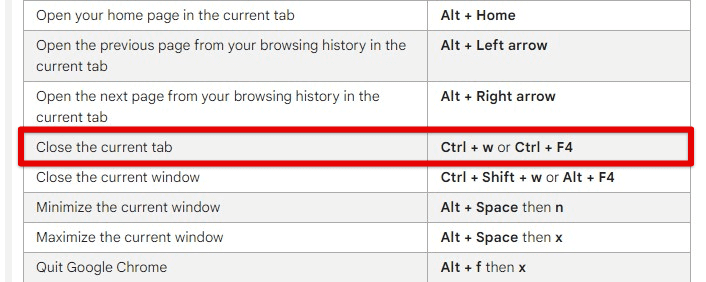 Closing pinned tabs with a keyboard shortcut