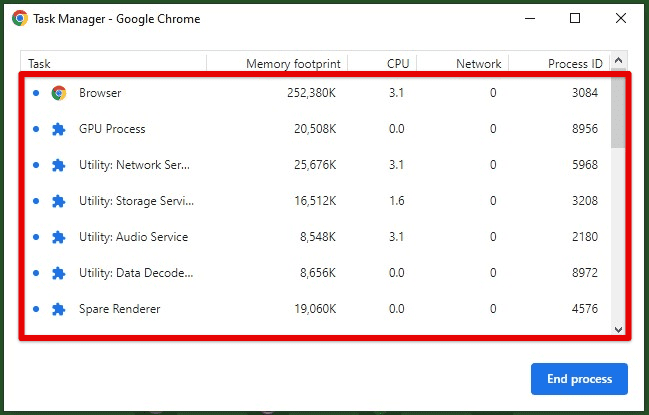 Google Chrome task manager