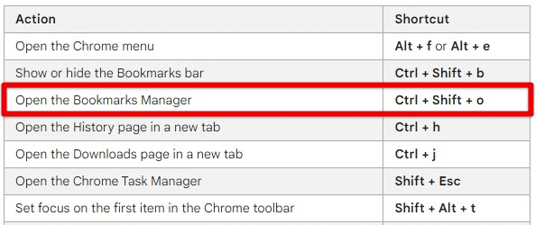 Opening the bookmarks manager