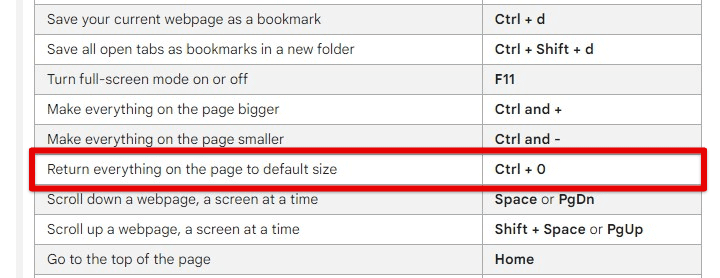 Resetting zoom level with a keyboard shortcut