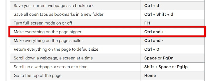 Zooming in with a keyboard shortcut