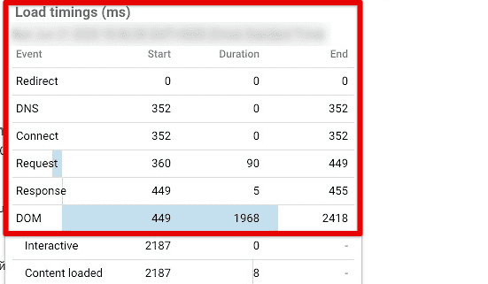 Faster page load times with cached pages