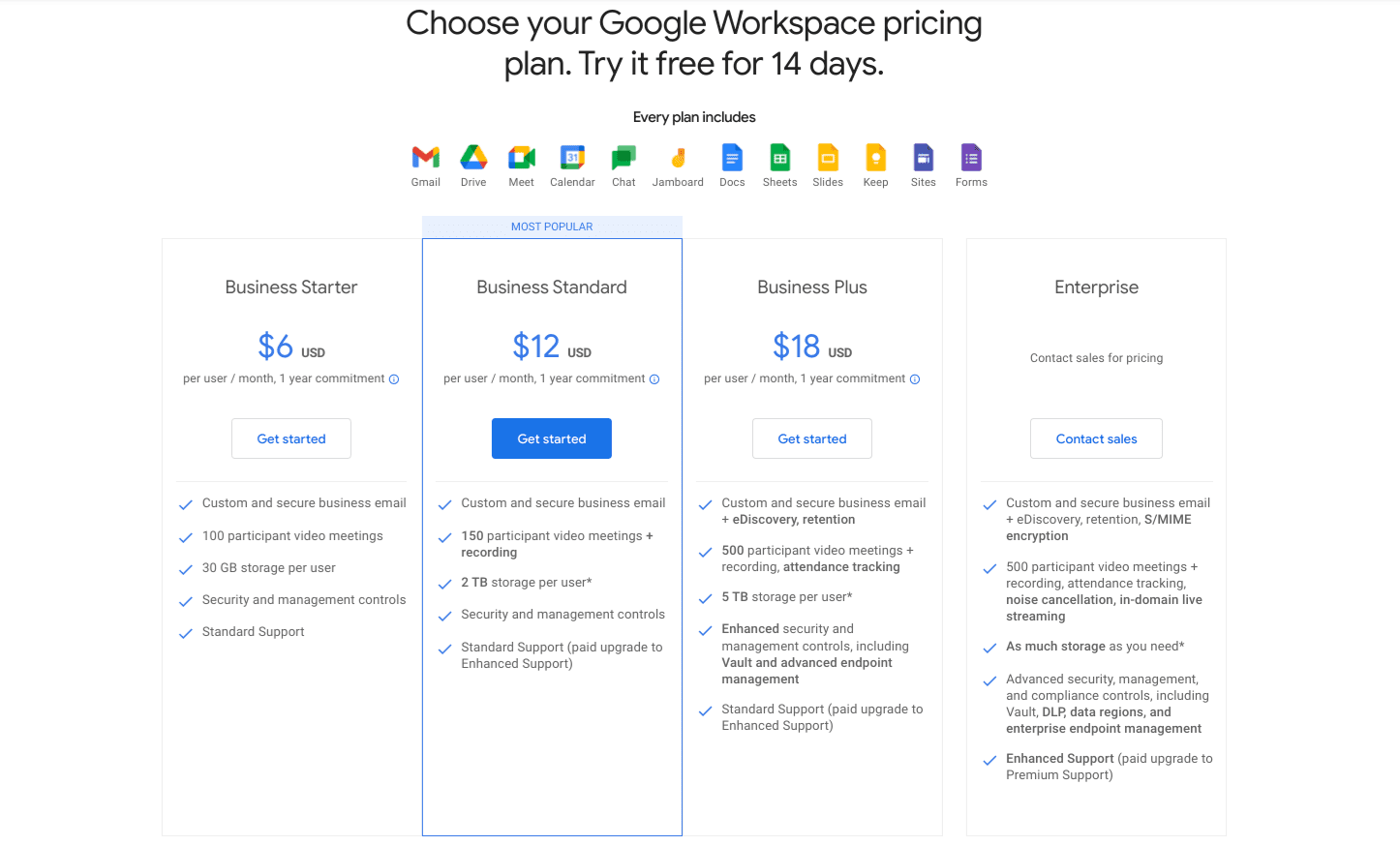 Pricing plans of Google Workspace