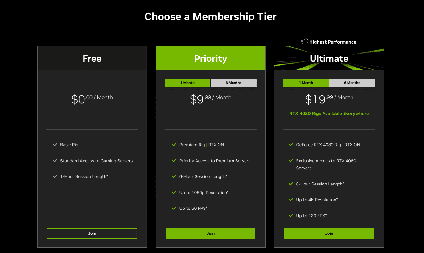 All GeForce Now membership plans