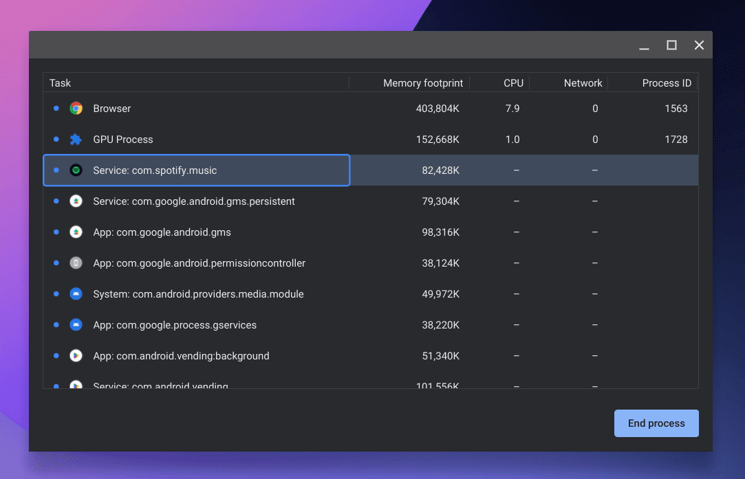 chromeos system processes