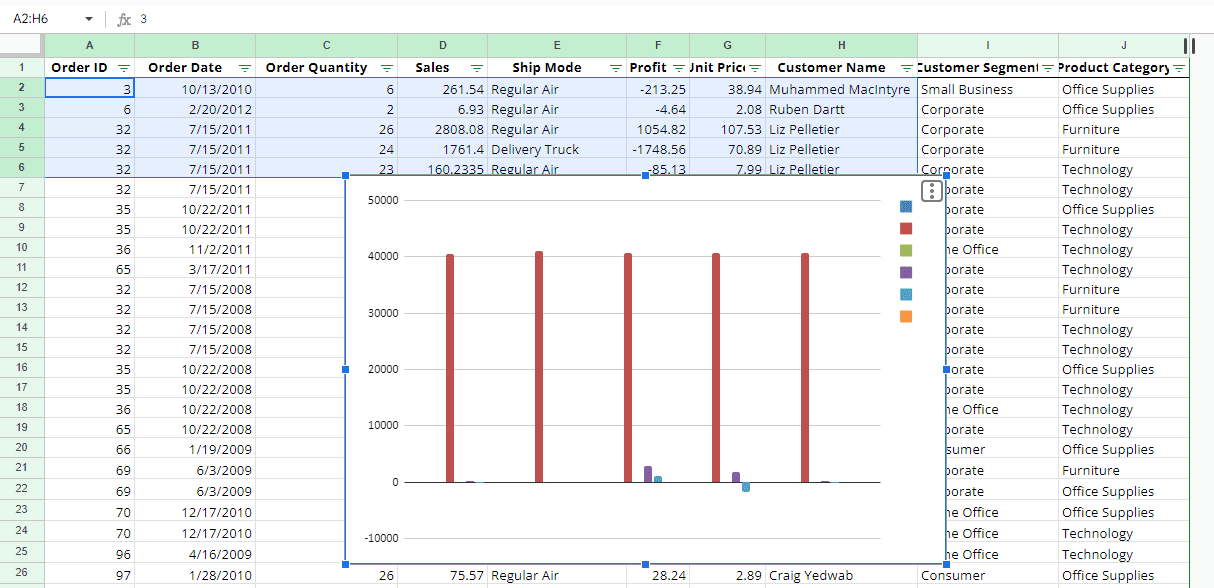 Chart created in Google Sheets