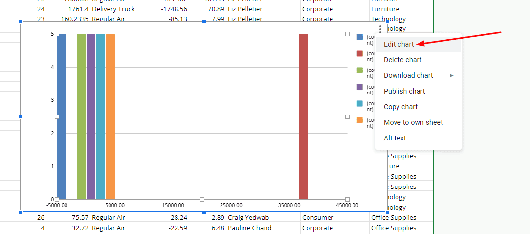 Editing the chart in Google Sheets