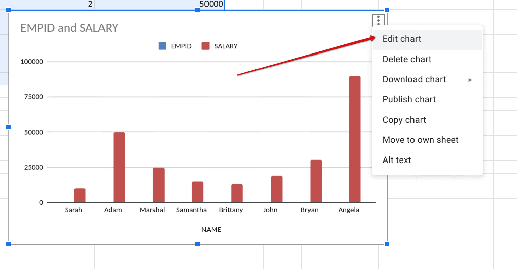 Editing the chart