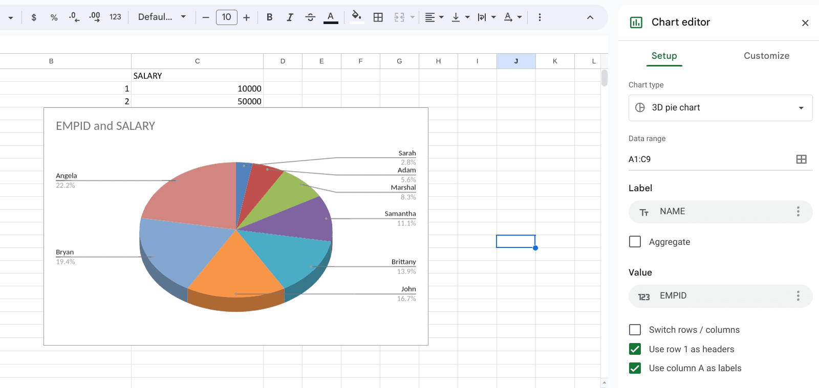 Pie chart created in Google Sheets
