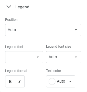 The Legend feature in Sheets