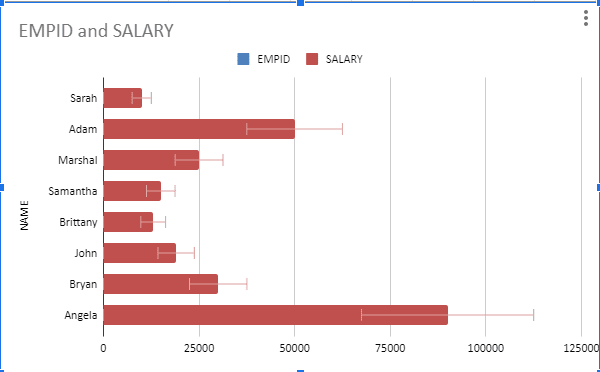 The Percentage error bar type in Sheets