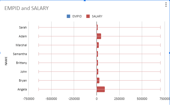 The Standard Deviation error bar type in Sheets