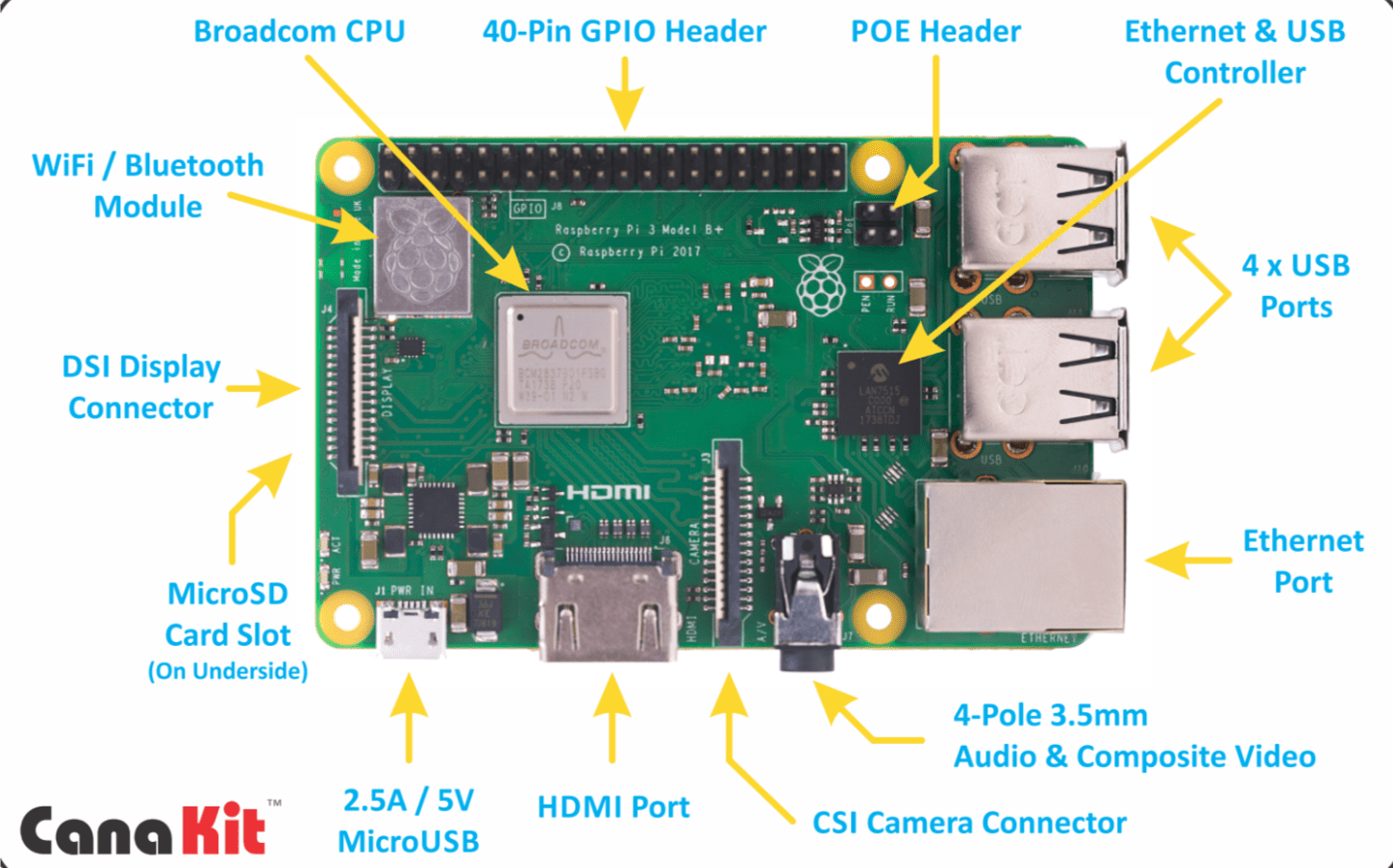 raspberry pi 4 components