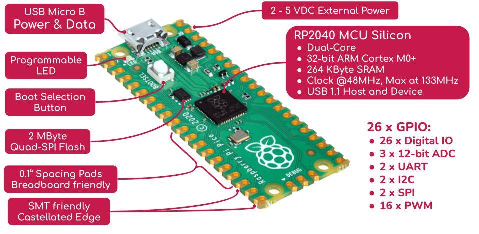 raspberry pi pico