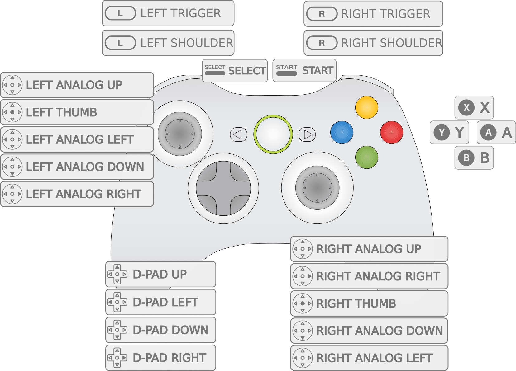 xbox 360 controller