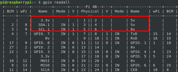 gpio readall