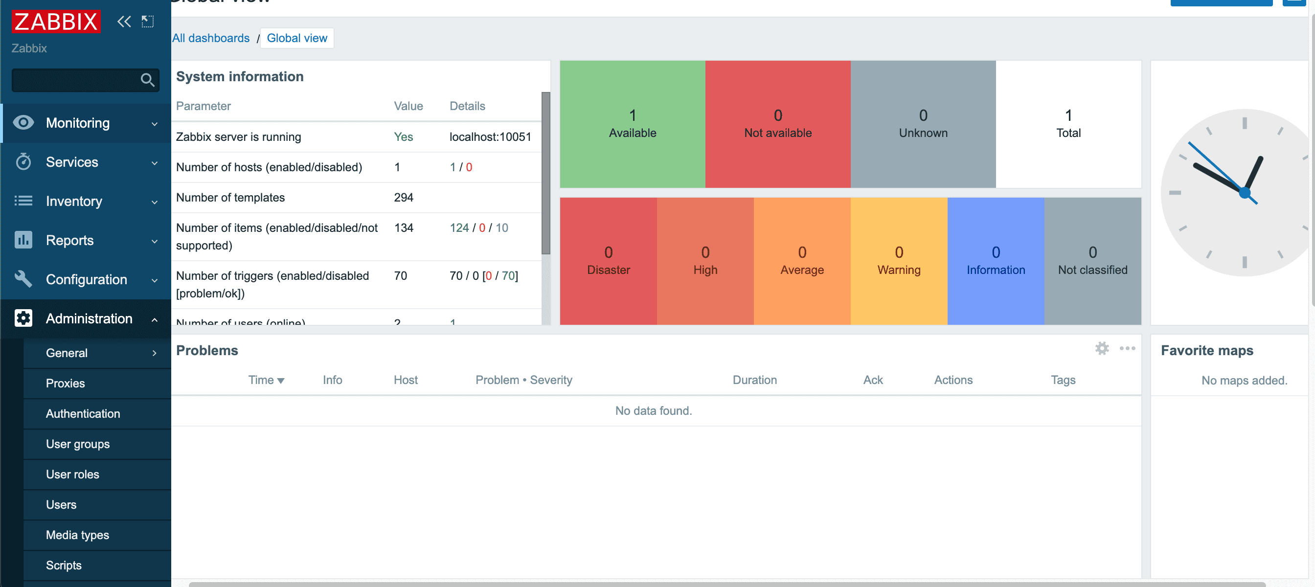 zabbix