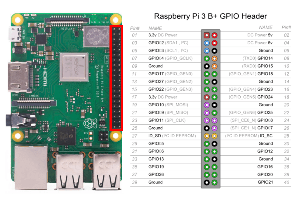raspberry 3b+ gpio header
